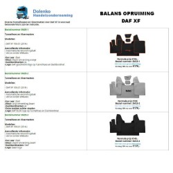 BARGAIN SALE Stock Tunnel Covers and Floor mats for DAF XF105 - XF106